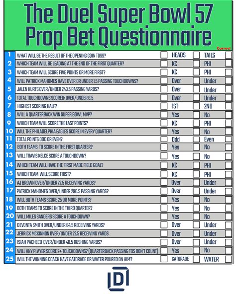 superbowl wettquoten|Super Bowl betting cheat sheet: Our best advice for。